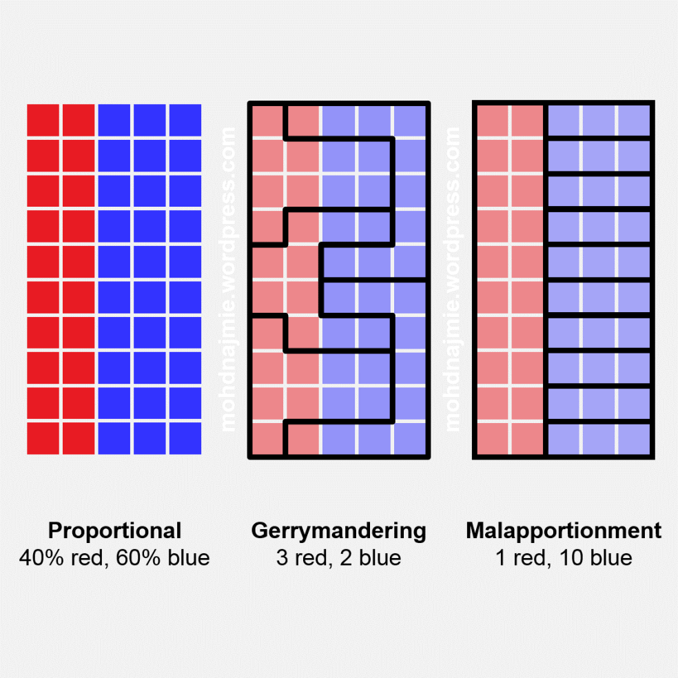 Malapportionment